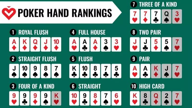 Thứ tự bộ bài Poker V9bet